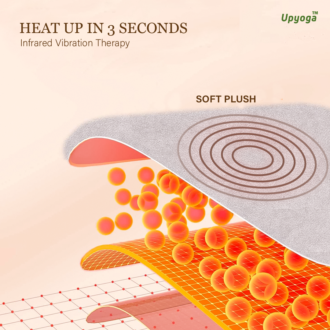 Upyoga Ultimate Relief Period Cramp Massager